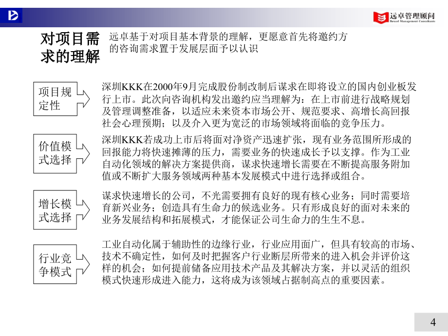 远卓《深圳KKK股份有限公司---建立中国一流的自动控制技术解决方案服务商》70页_第4页