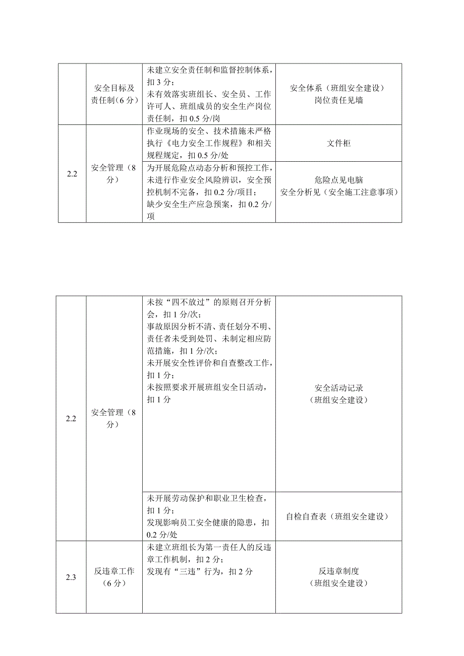 组建设通用考评标准(通用部分)》_第4页