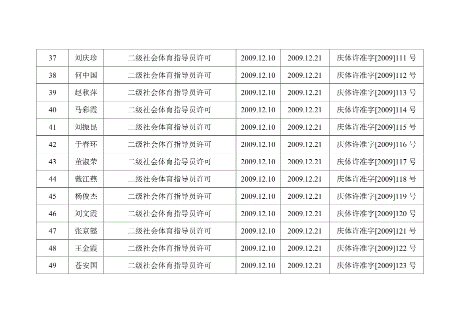 二OO九年体育局十二月份行政许可事项结果公开_第4页