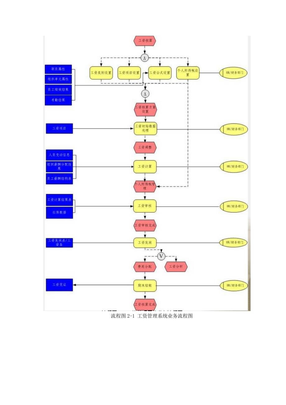 金碟财务软件教程--工资管理_第3页