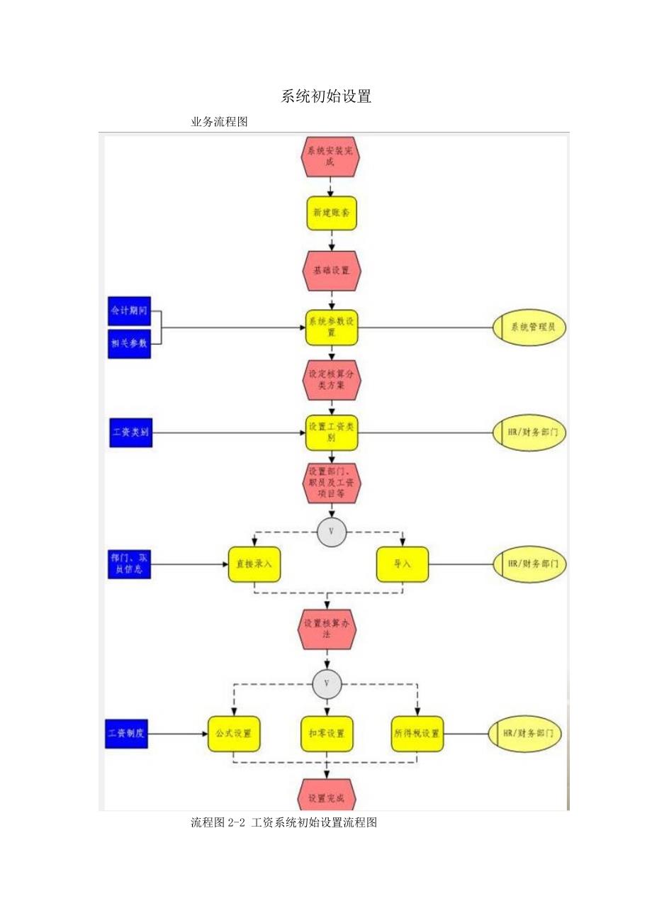 金碟财务软件教程--工资管理_第4页