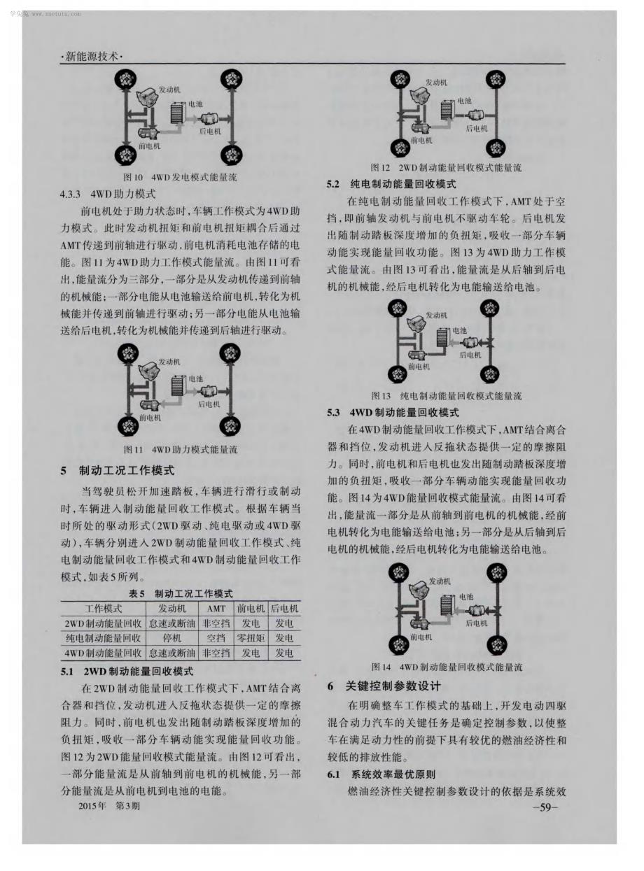 电动四驱混合动力汽车工作模式分析及关键参数设计_第4页