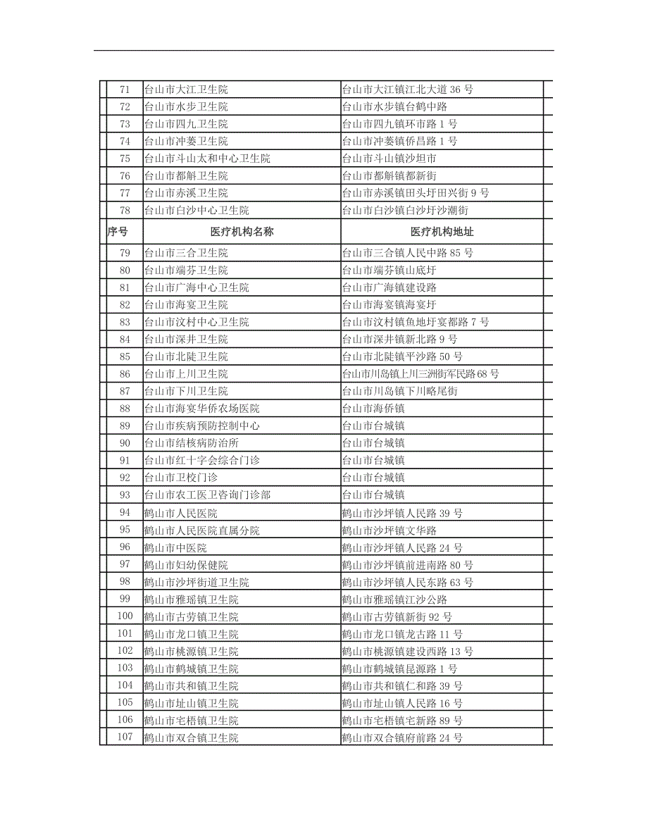 江门市首批城乡居民基本医疗保险_第4页