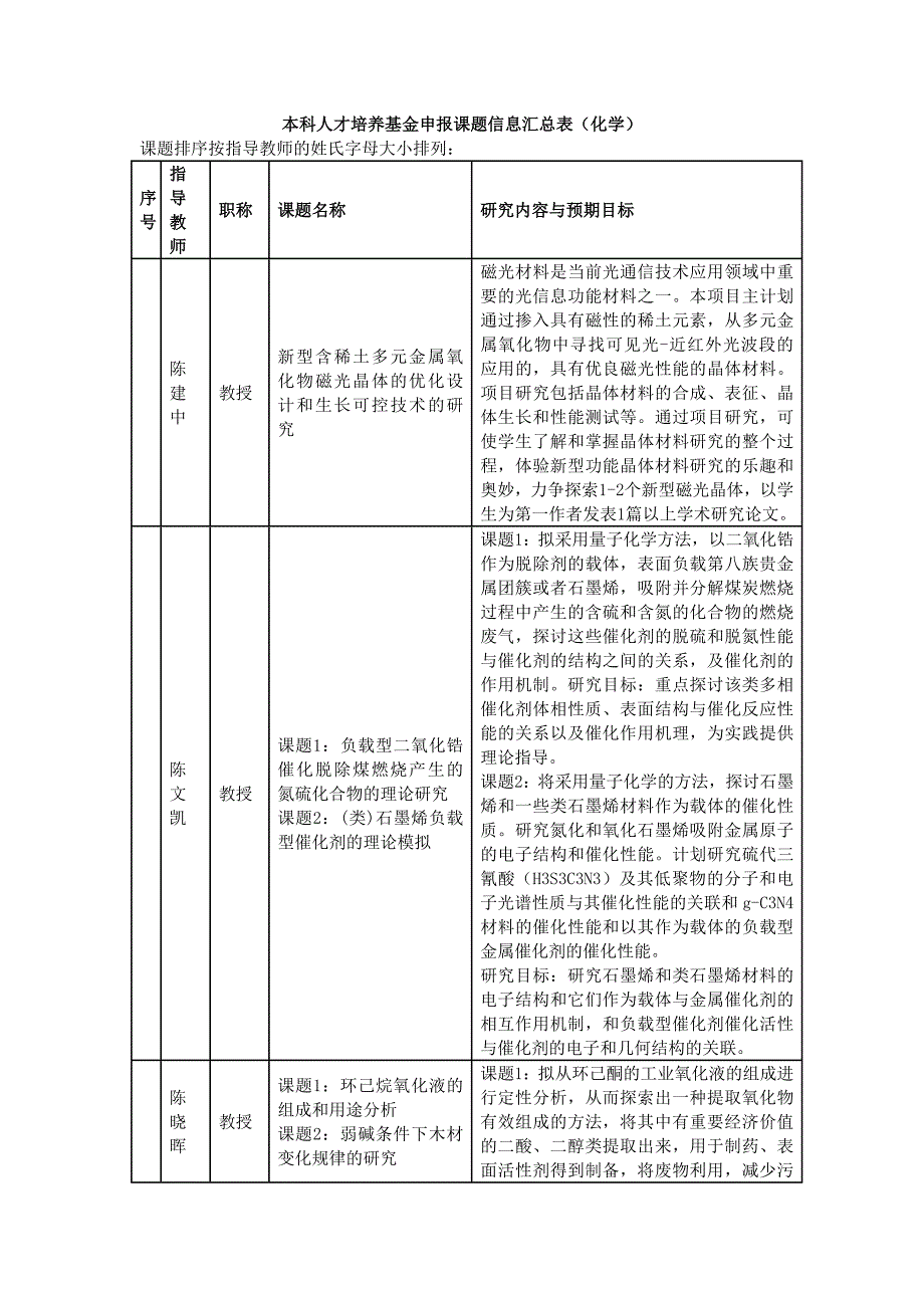 本科人才培养基金申报课题信息汇总表_第1页