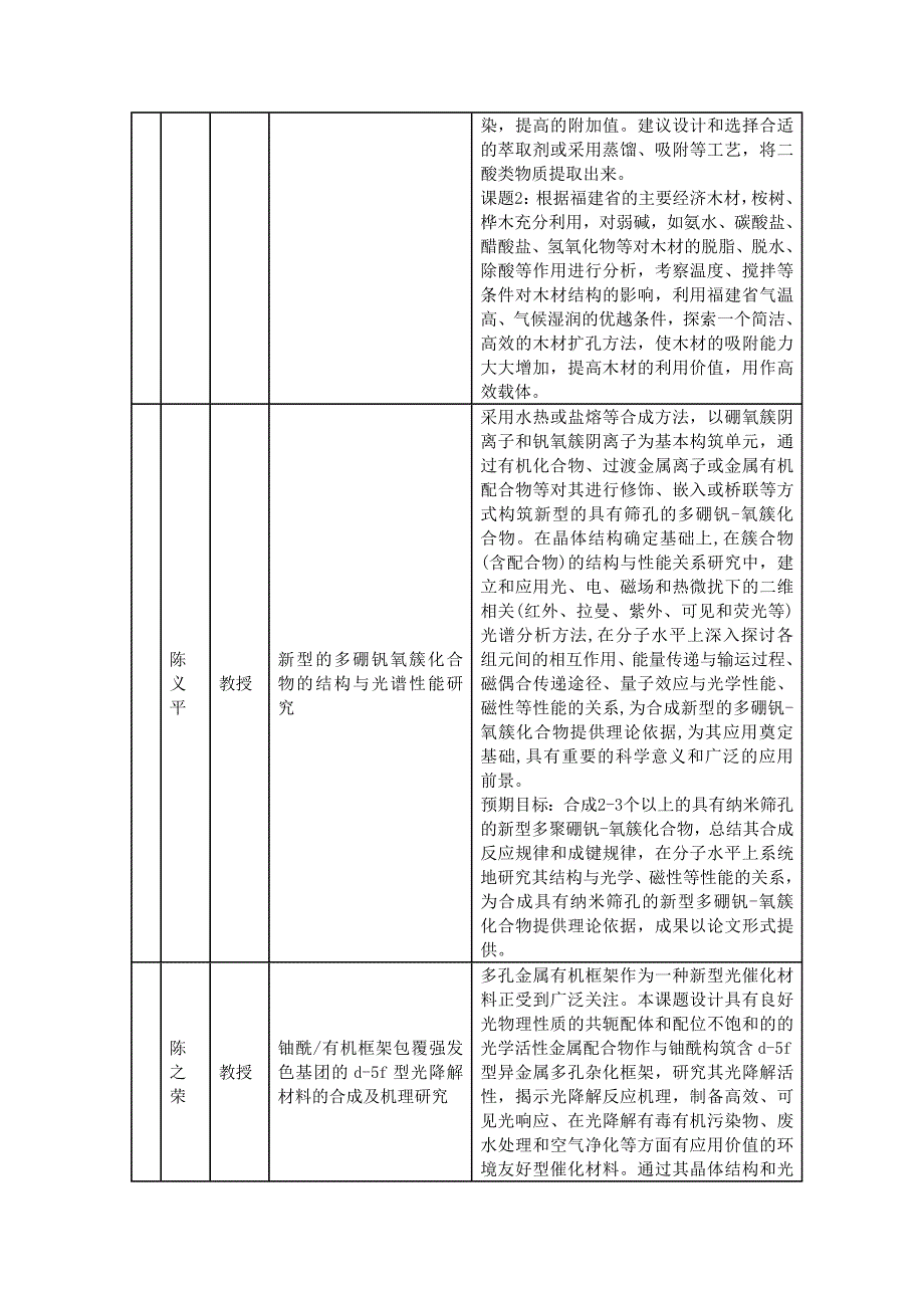 本科人才培养基金申报课题信息汇总表_第2页