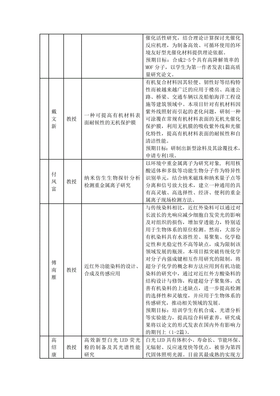 本科人才培养基金申报课题信息汇总表_第3页