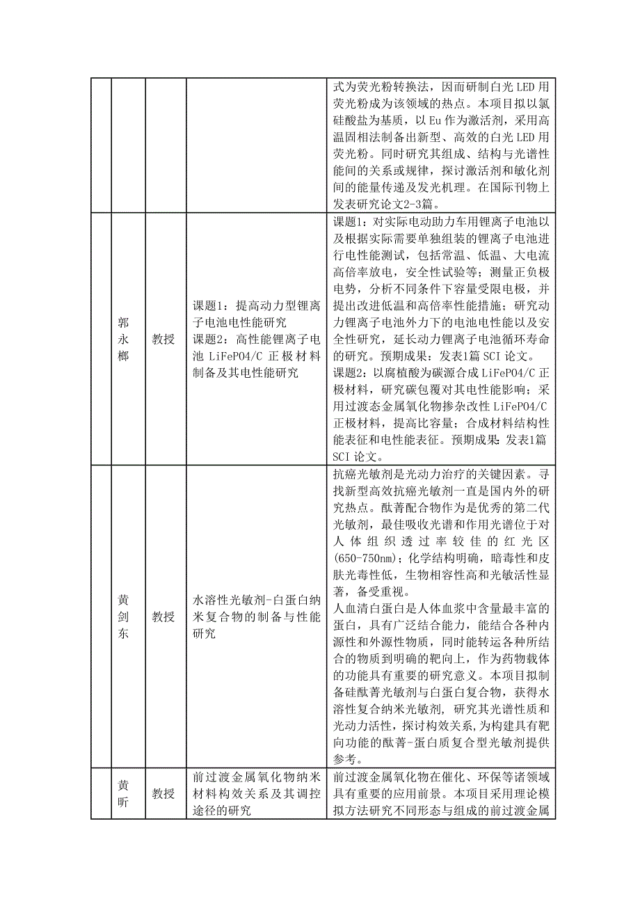 本科人才培养基金申报课题信息汇总表_第4页