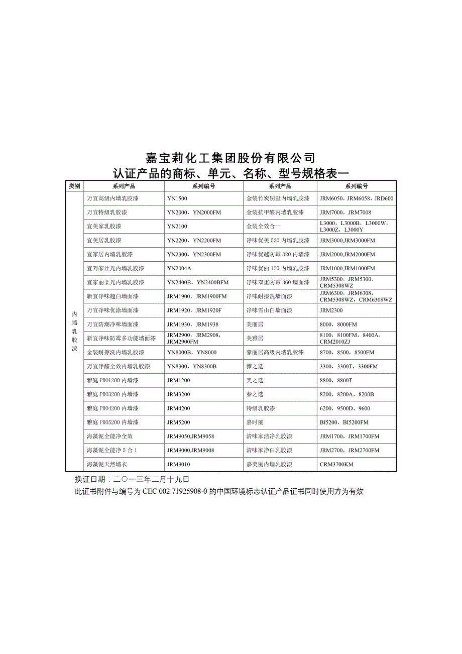 嘉宝莉化工集团股份有限公司_第1页