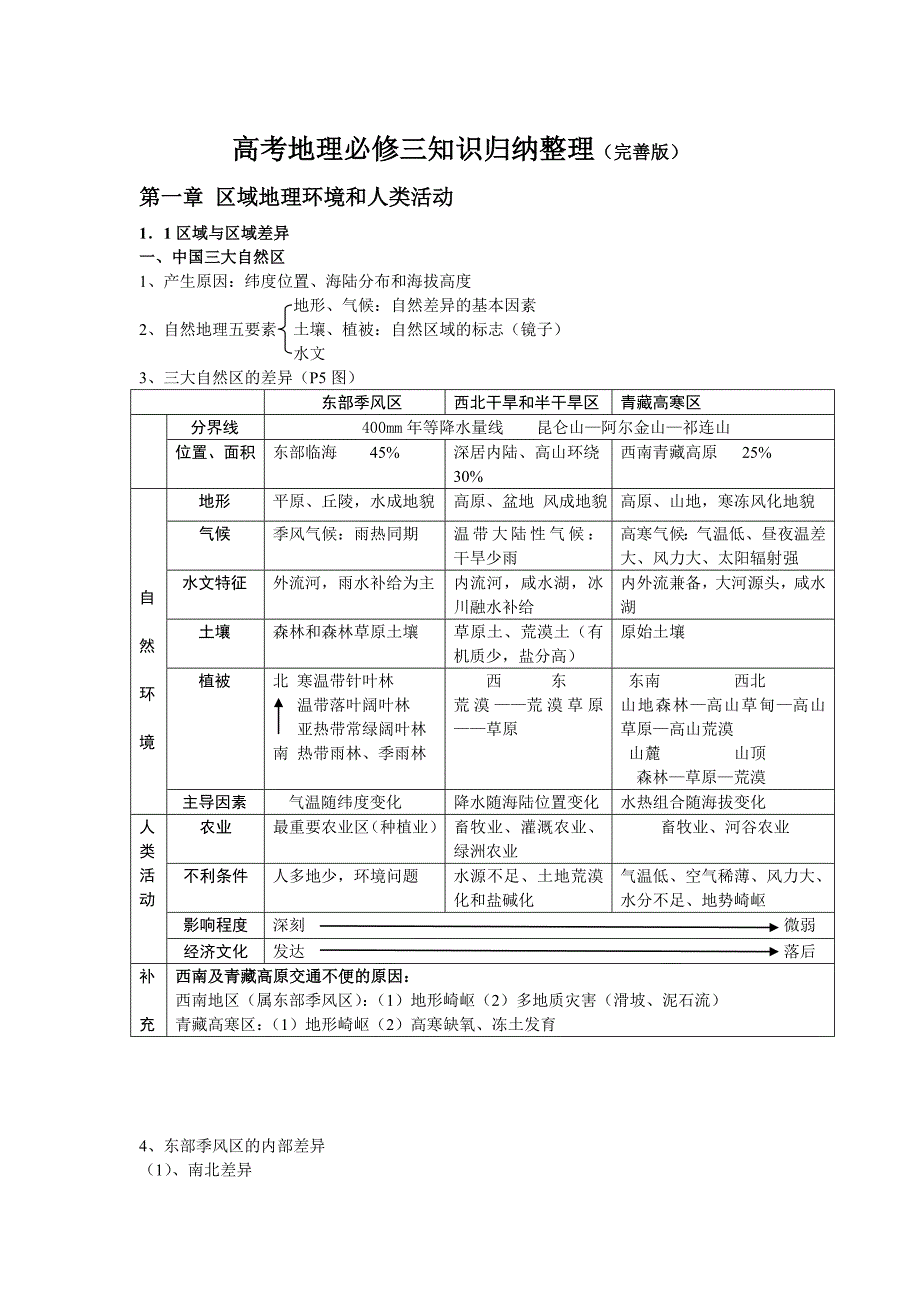 慧通文府教育高考地理必修三知识归纳整理_第1页