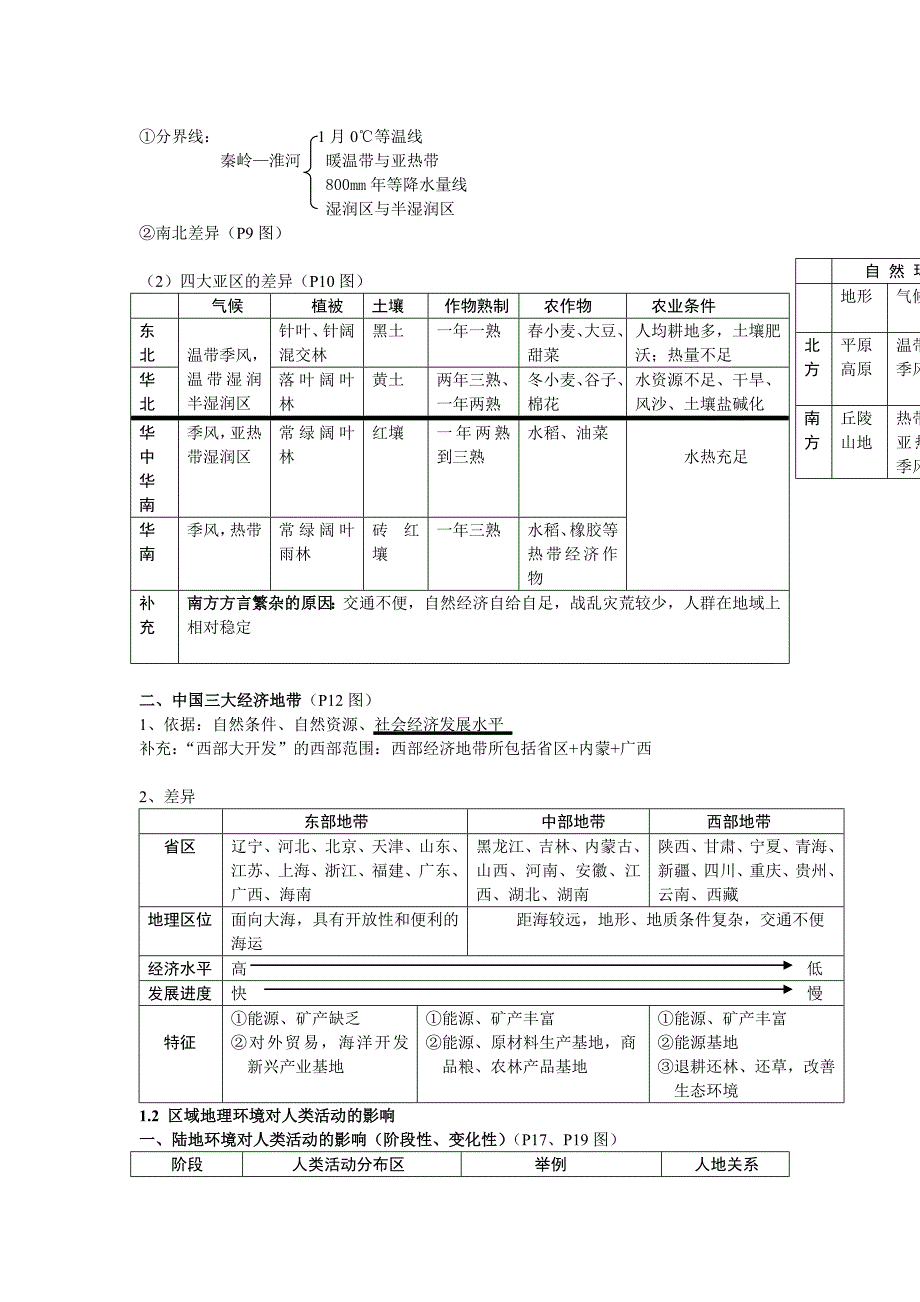 慧通文府教育高考地理必修三知识归纳整理_第2页