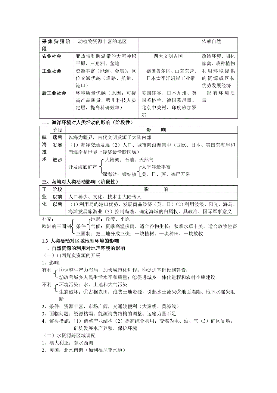 慧通文府教育高考地理必修三知识归纳整理_第3页