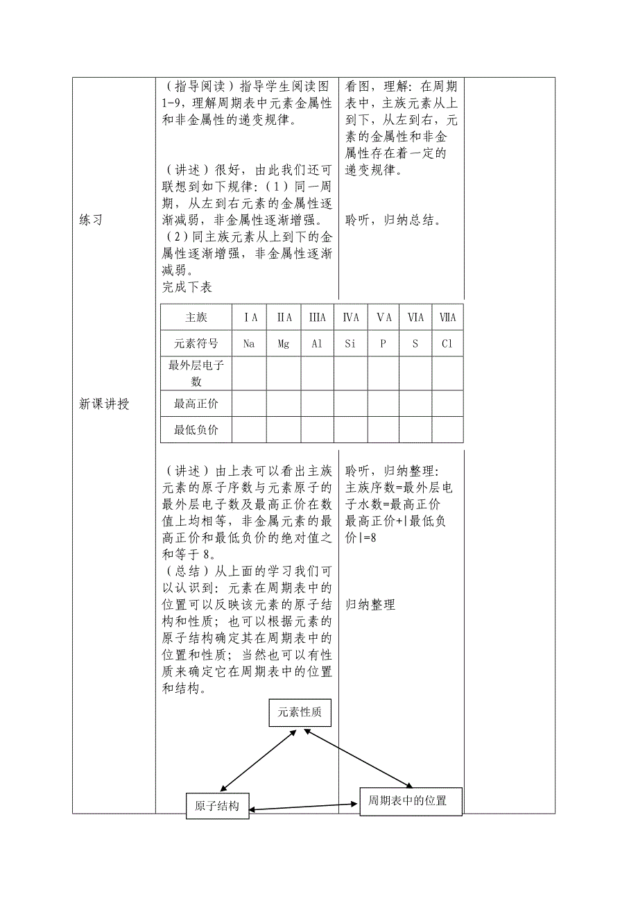 新课标人教版高中化学必修二第一章第二节教案设计_第4页