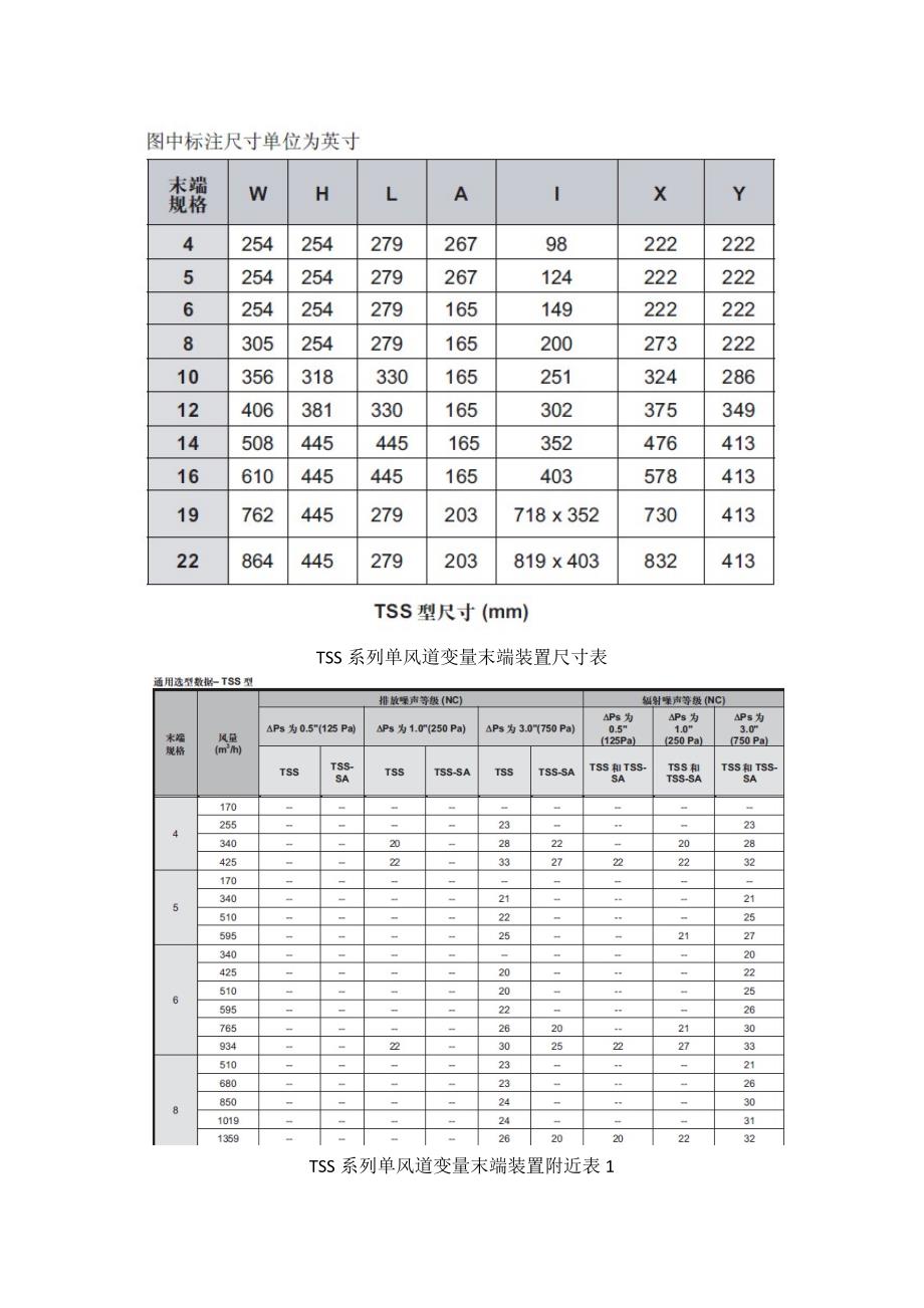 TSS系列单风道变量末端装置概述和特点_第3页