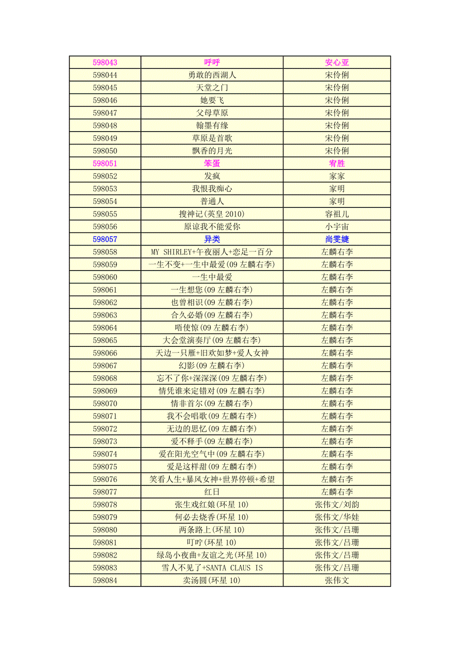 新歌200首红色：Neway港K_第2页