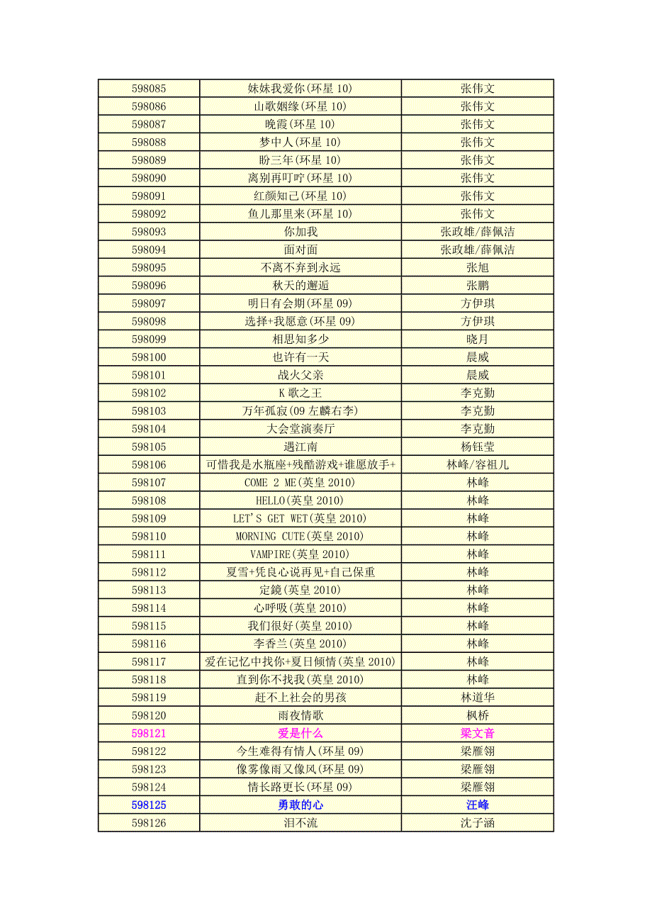 新歌200首红色：Neway港K_第3页