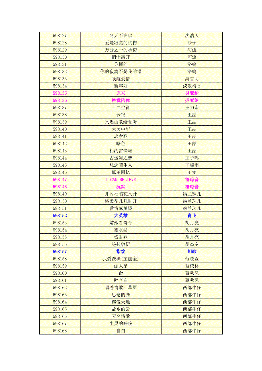 新歌200首红色：Neway港K_第4页