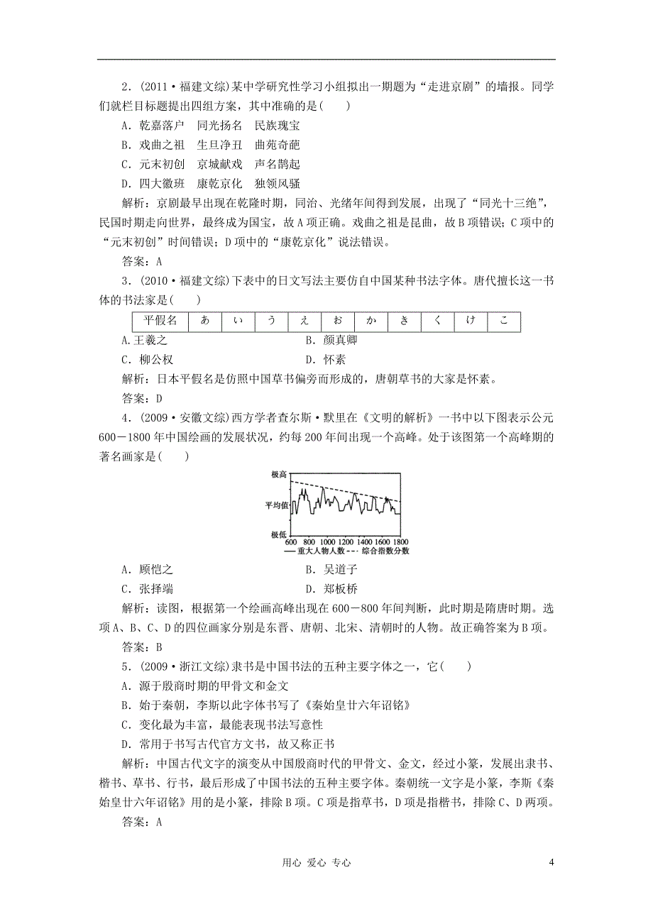 2012届高三历史总复习课时作业37 新人教版_第4页