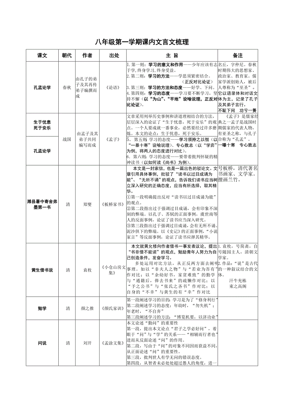 八年级第一学期课内文言文梳理宝山补习班宝山寒假补习班新王牌_第1页