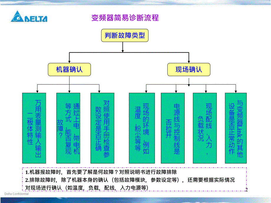 PF400 变频器故障简易详PPT_第2页