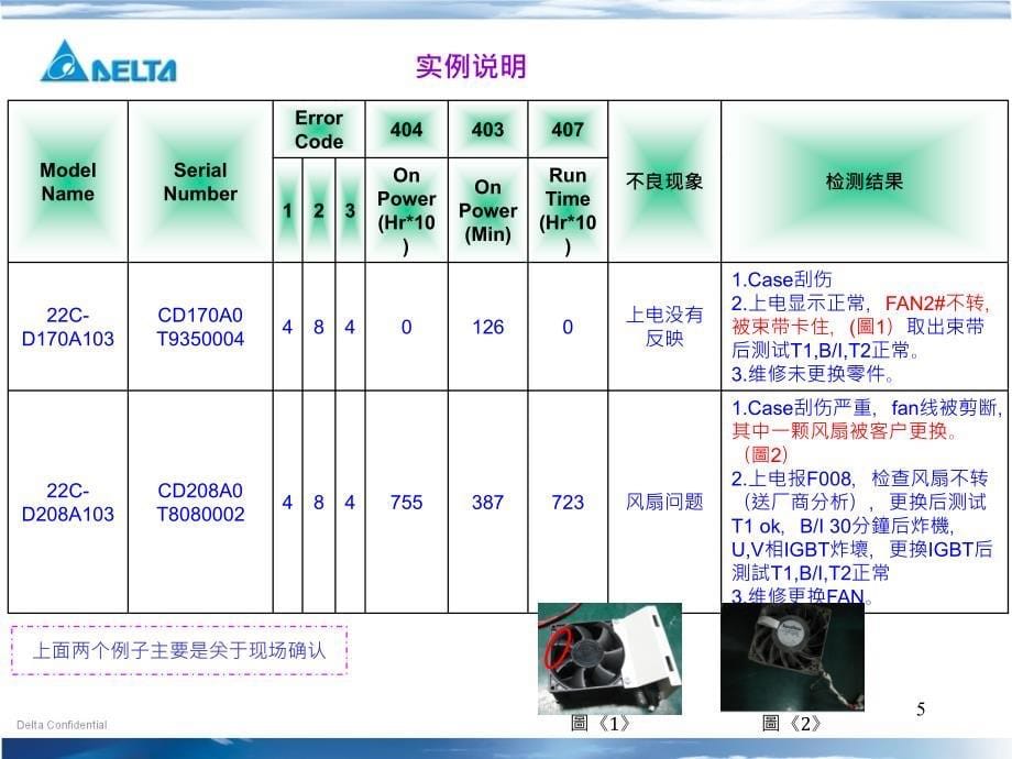 PF400 变频器故障简易详PPT_第5页