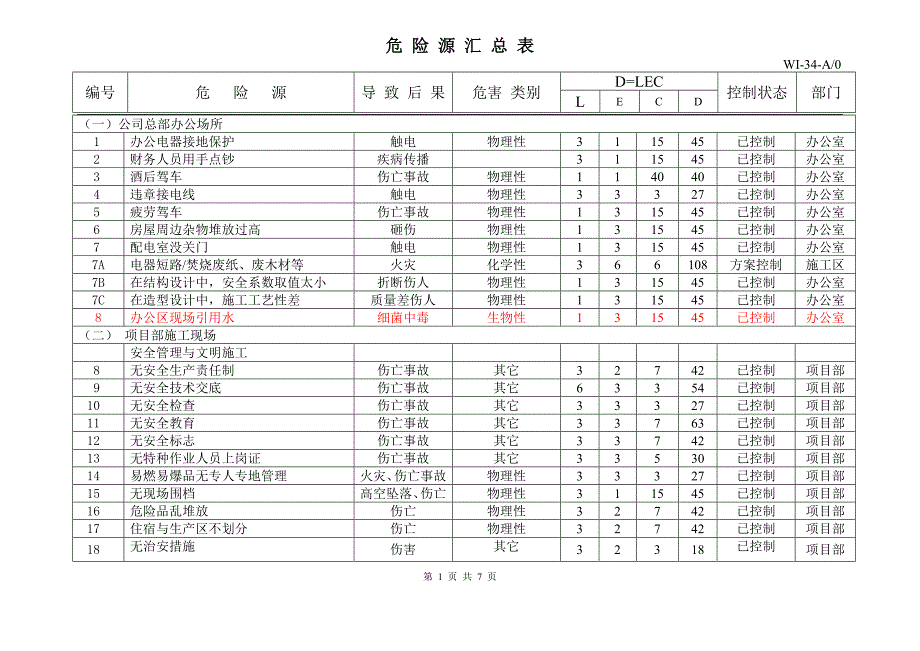 WI-34危险源汇总表12.3_第1页