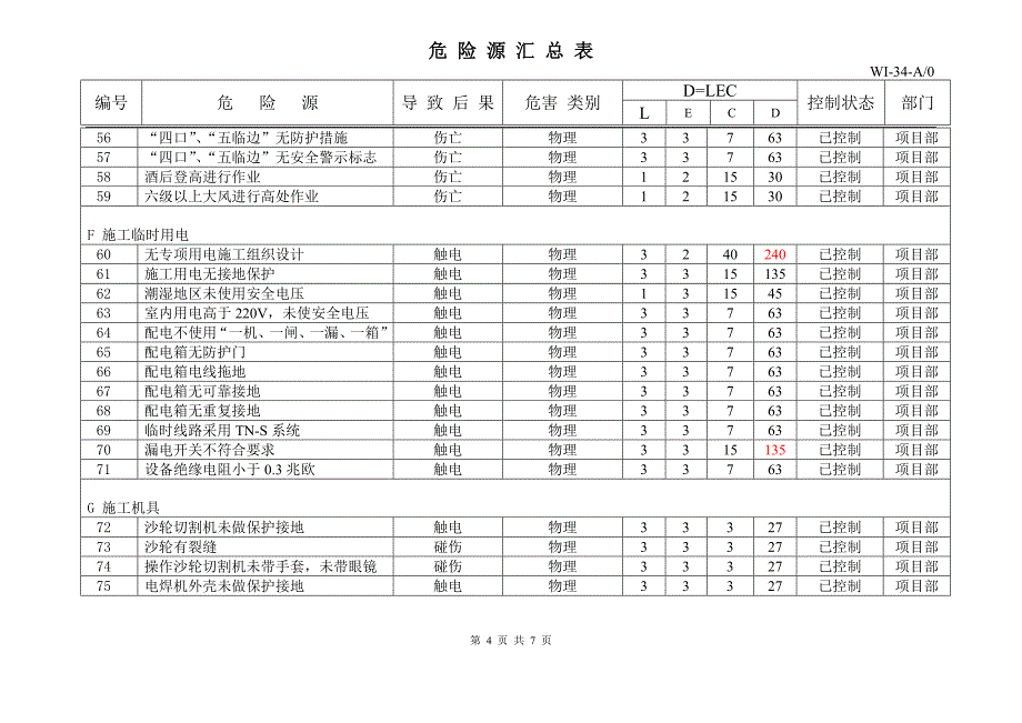WI-34危险源汇总表12.3_第4页