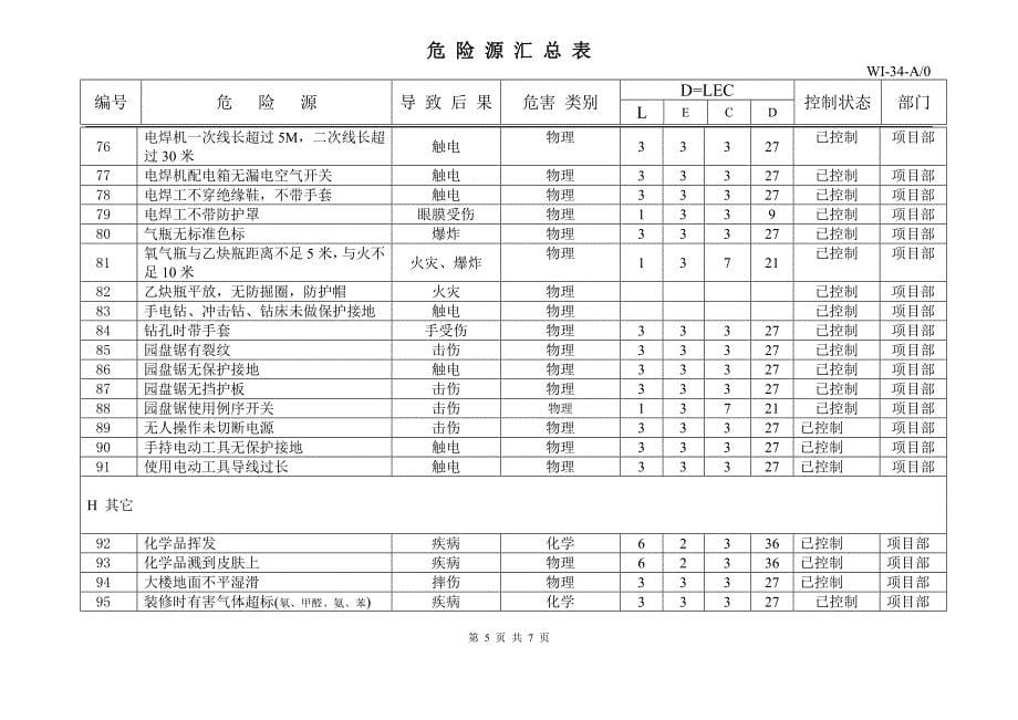 WI-34危险源汇总表12.3_第5页