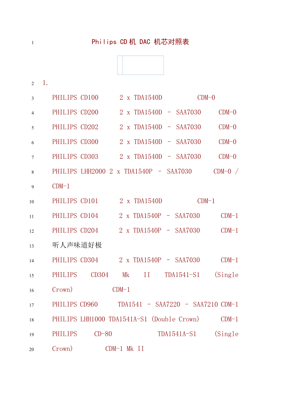 PhilipsCD机DAC机芯对照表_第1页