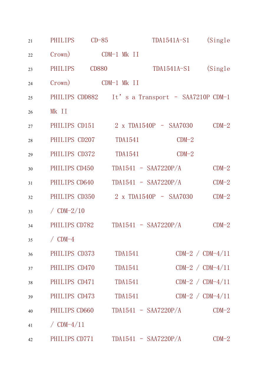 PhilipsCD机DAC机芯对照表_第2页