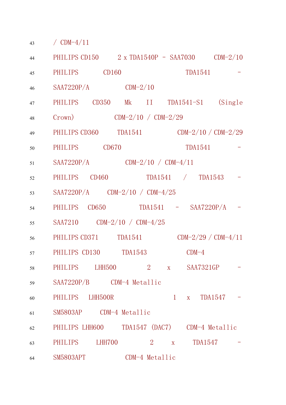 PhilipsCD机DAC机芯对照表_第3页