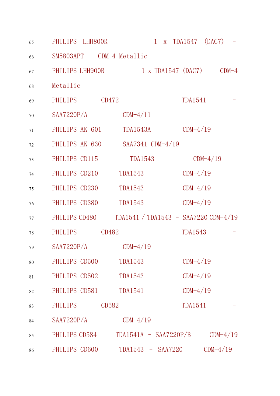 PhilipsCD机DAC机芯对照表_第4页