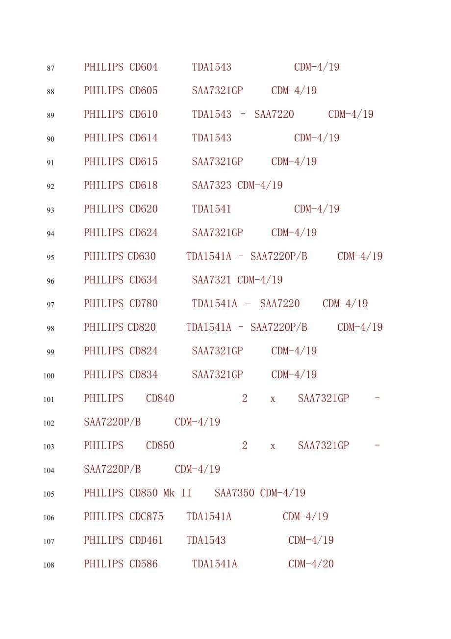 PhilipsCD机DAC机芯对照表_第5页