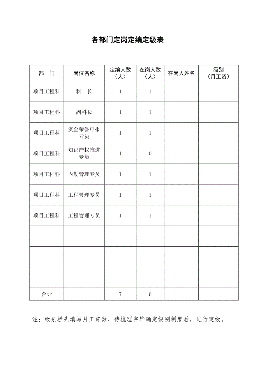 项目申报与工程建设科“岗位制度”及“考核标准”_第4页