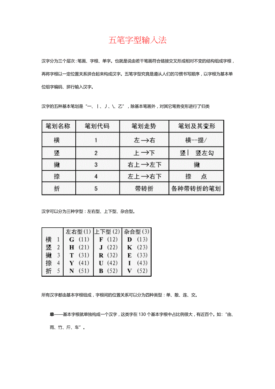 五笔字型输入法和打字练习方法_第1页