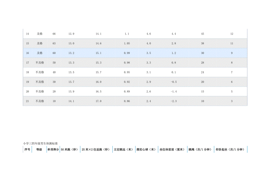 一二年级男生评分标准_第4页
