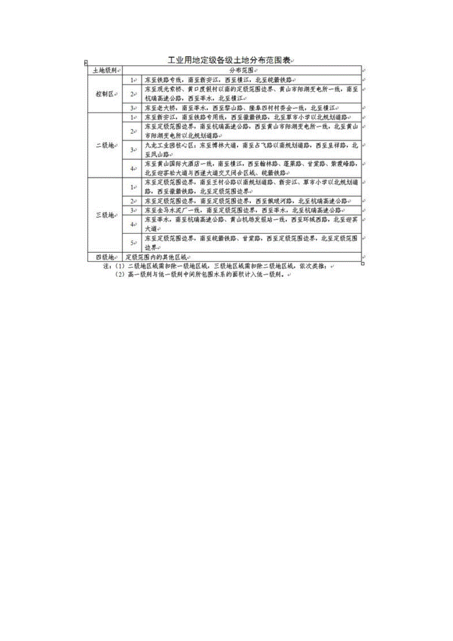 黄山市中心城区土地定级和基准地价发布最新_第4页