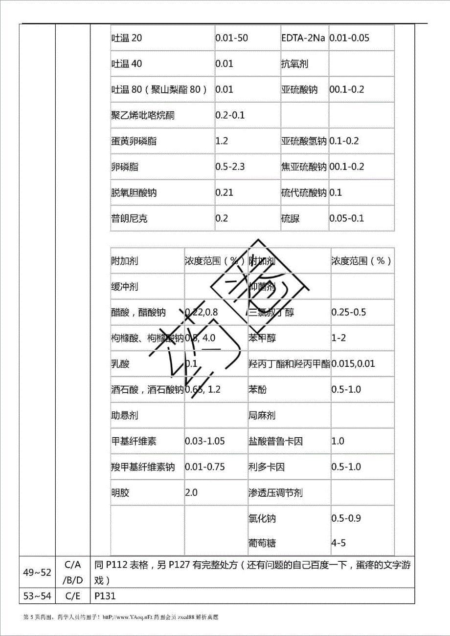 2014执业药师(西药)专业知识二真题答案及解析_图文_第5页