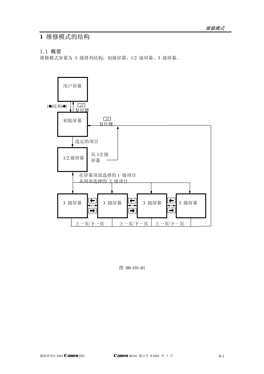 佳能iR105维修模式+错误代码_第1页
