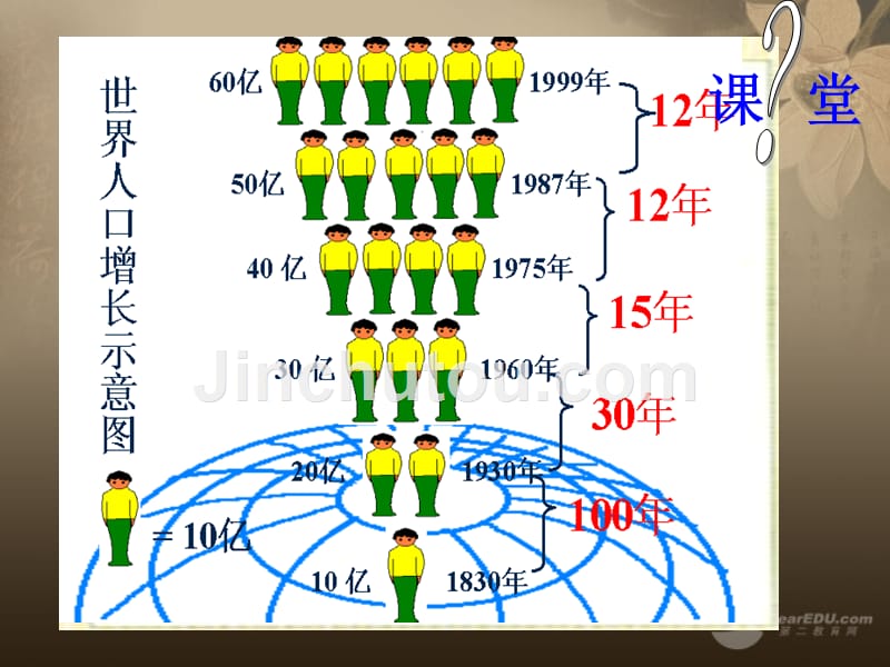 河北省正定县弘文中学七年级地理上册 第一节 人口与人种课件 人教新课标版_第3页