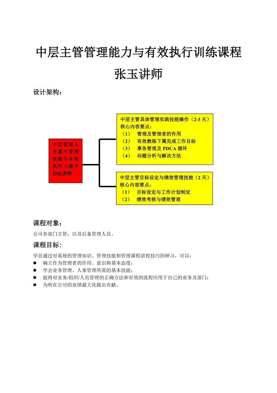 张玉讲师中层主管管理能力与有效执行训练课程_第1页