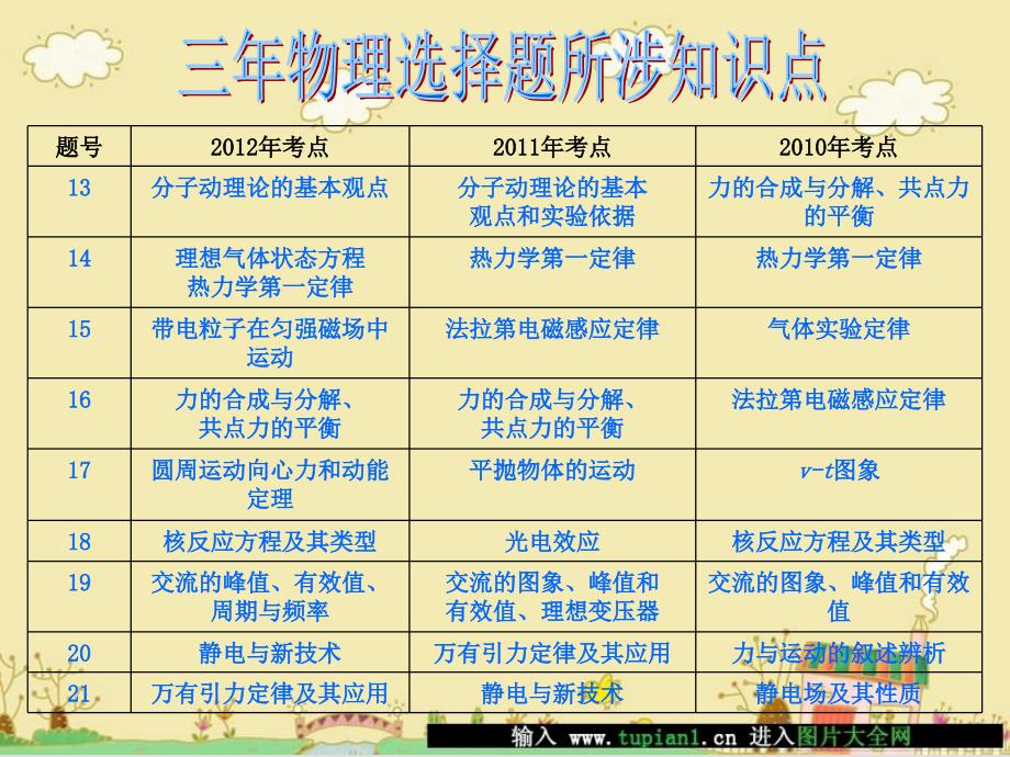 广东省广州深圳东莞惠州2013届高三物理11月研讨会资料 选择题备考策略课件 粤教版_第3页