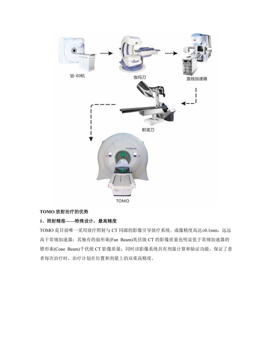 世界最先进的肿瘤放疗设备螺旋断层放射治疗系统_第3页