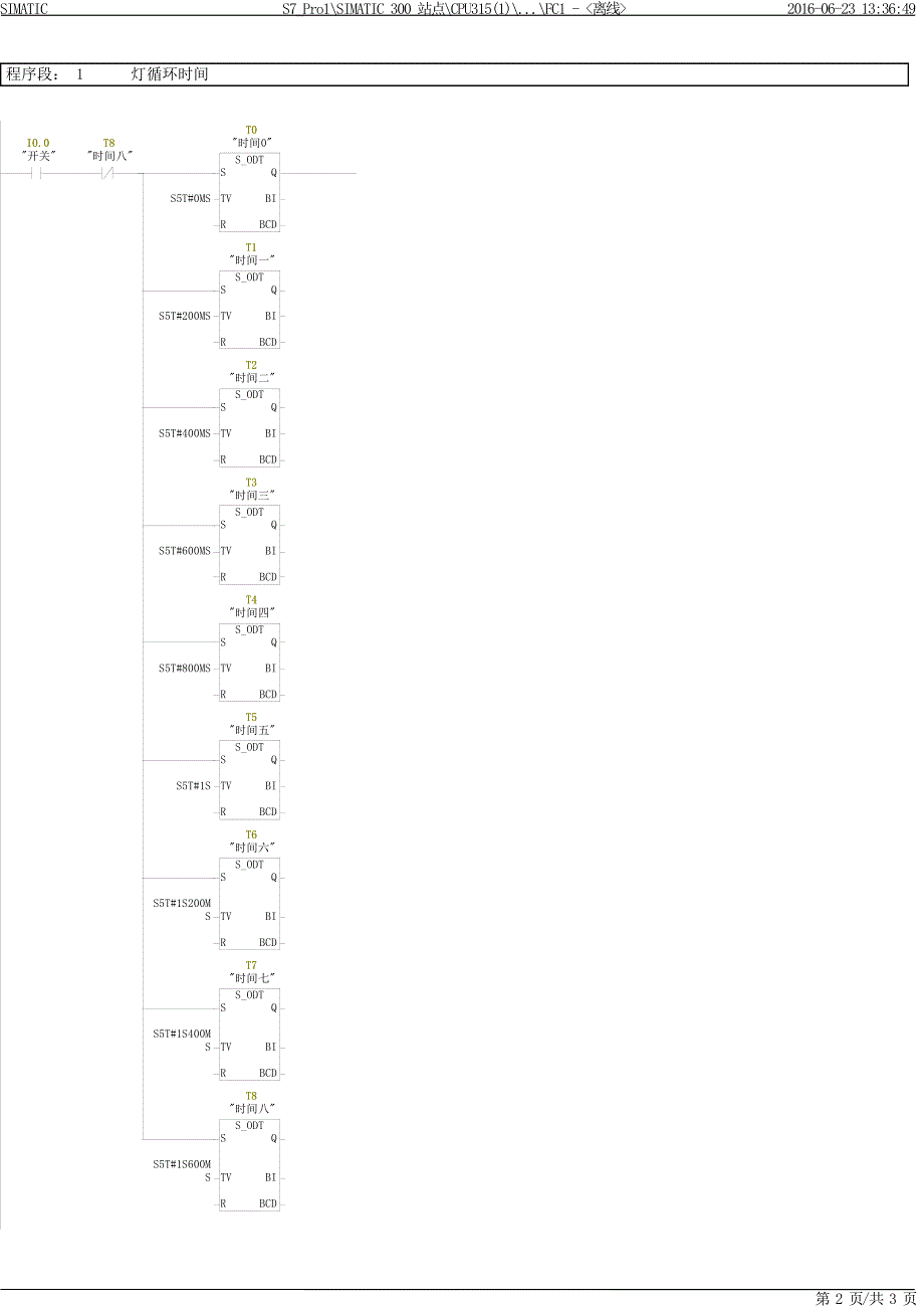 plc梯形图_第2页