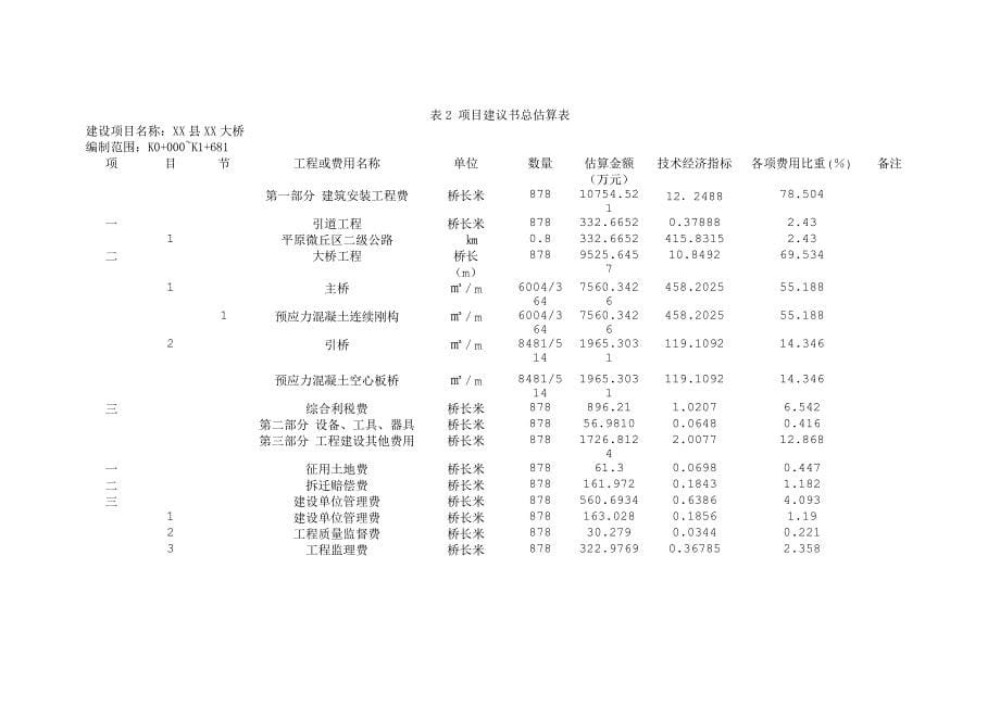 项目建议书投资估算编制任务书_第5页