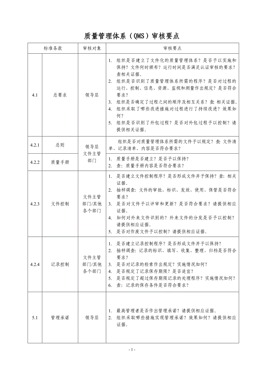 ISO9000质量管理体系审核要点_第1页