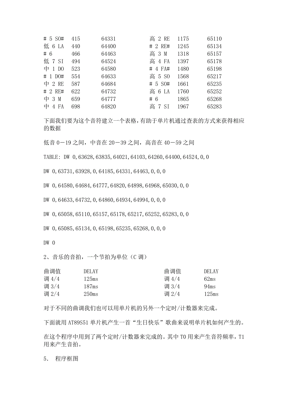 C语言音乐程序及其原理图_第3页