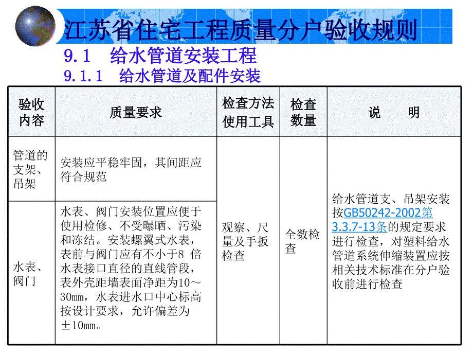 江苏省住宅工程质量分户验收规则(讨论)[1].pp t_第2页