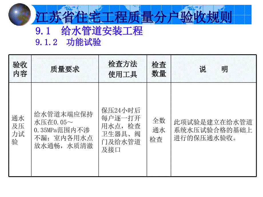 江苏省住宅工程质量分户验收规则(讨论)[1].pp t_第3页