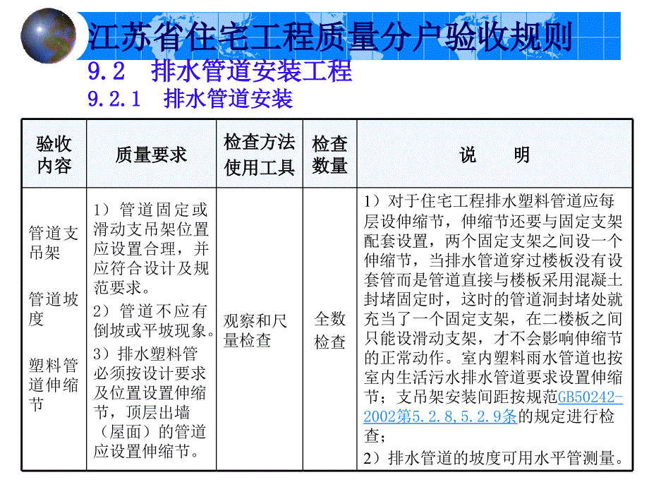 江苏省住宅工程质量分户验收规则(讨论)[1].pp t_第4页