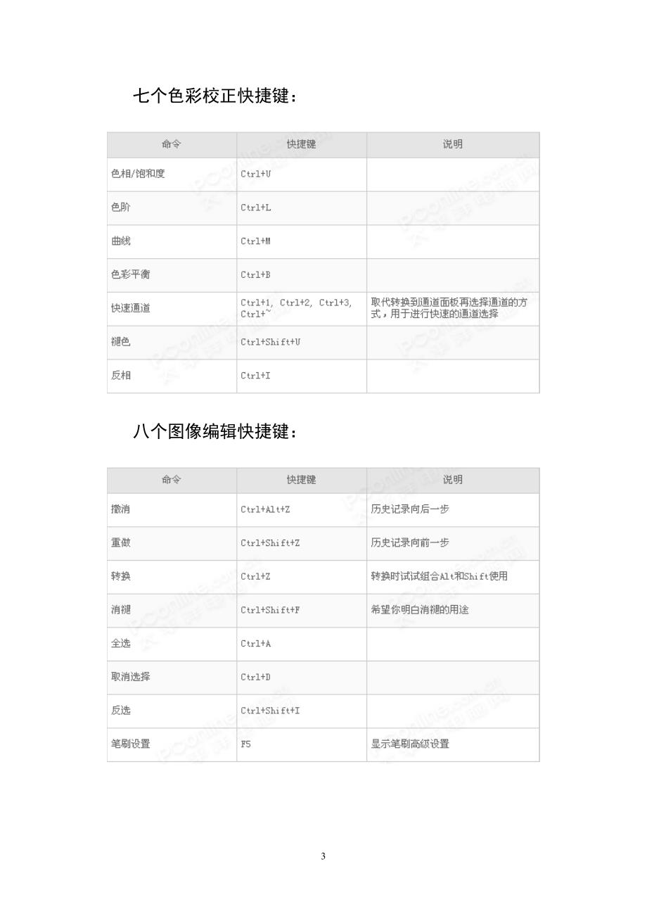 Photoshop最全的快捷键(整理)223_第3页